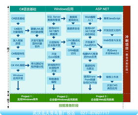 武汉电脑培训学校与武汉商川科技强强联手，共育.NET开发定制人才，助力本土软件产业升级