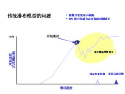 软件开发流程概述